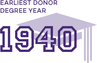 Infographic: Earliest donor degree year 1940