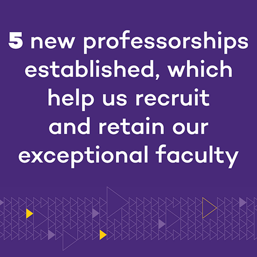 5 new professorships established, which help us recruit and retain our exceptional faculty