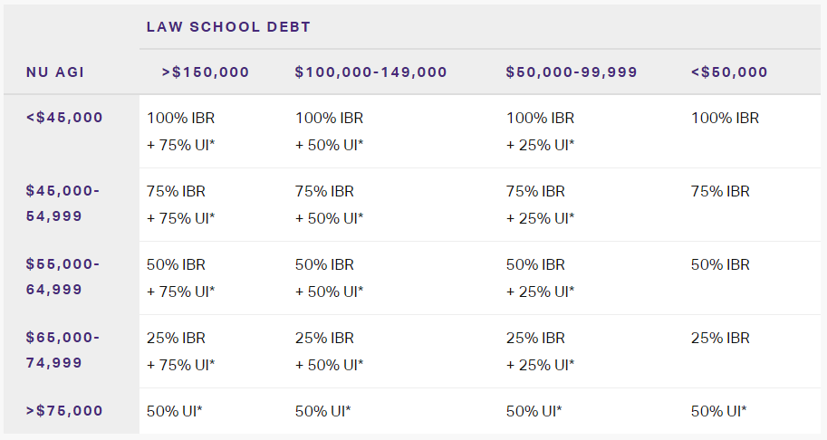 LRAP debt table