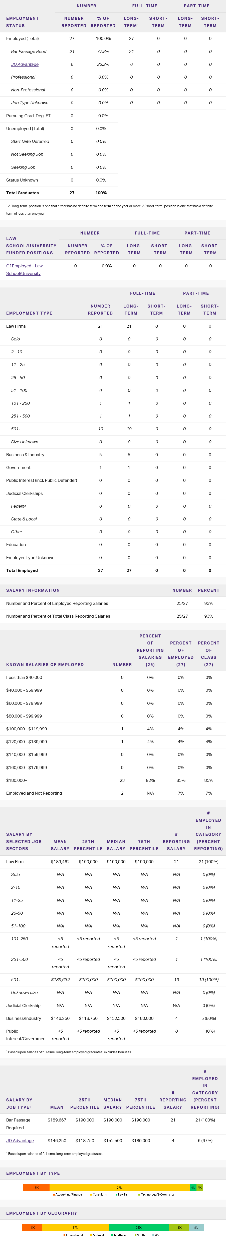 JD-MBA 2018 EMPLOYMENT STATISTICS TABLE